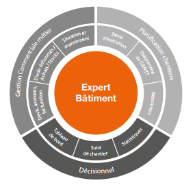 Roue EBP Expert Bâtiment